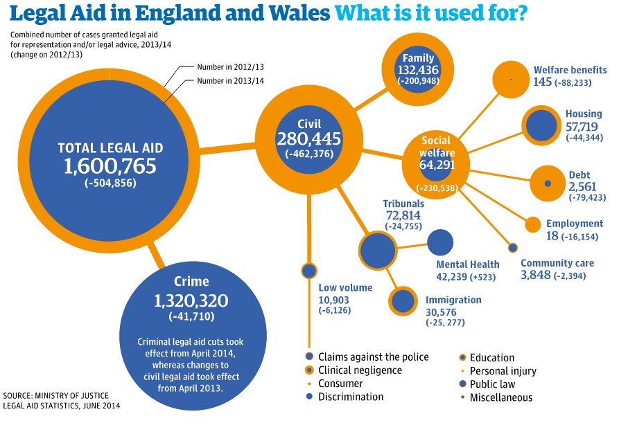 How Legal Aid Changes Have Affected Cases The Family Law Co